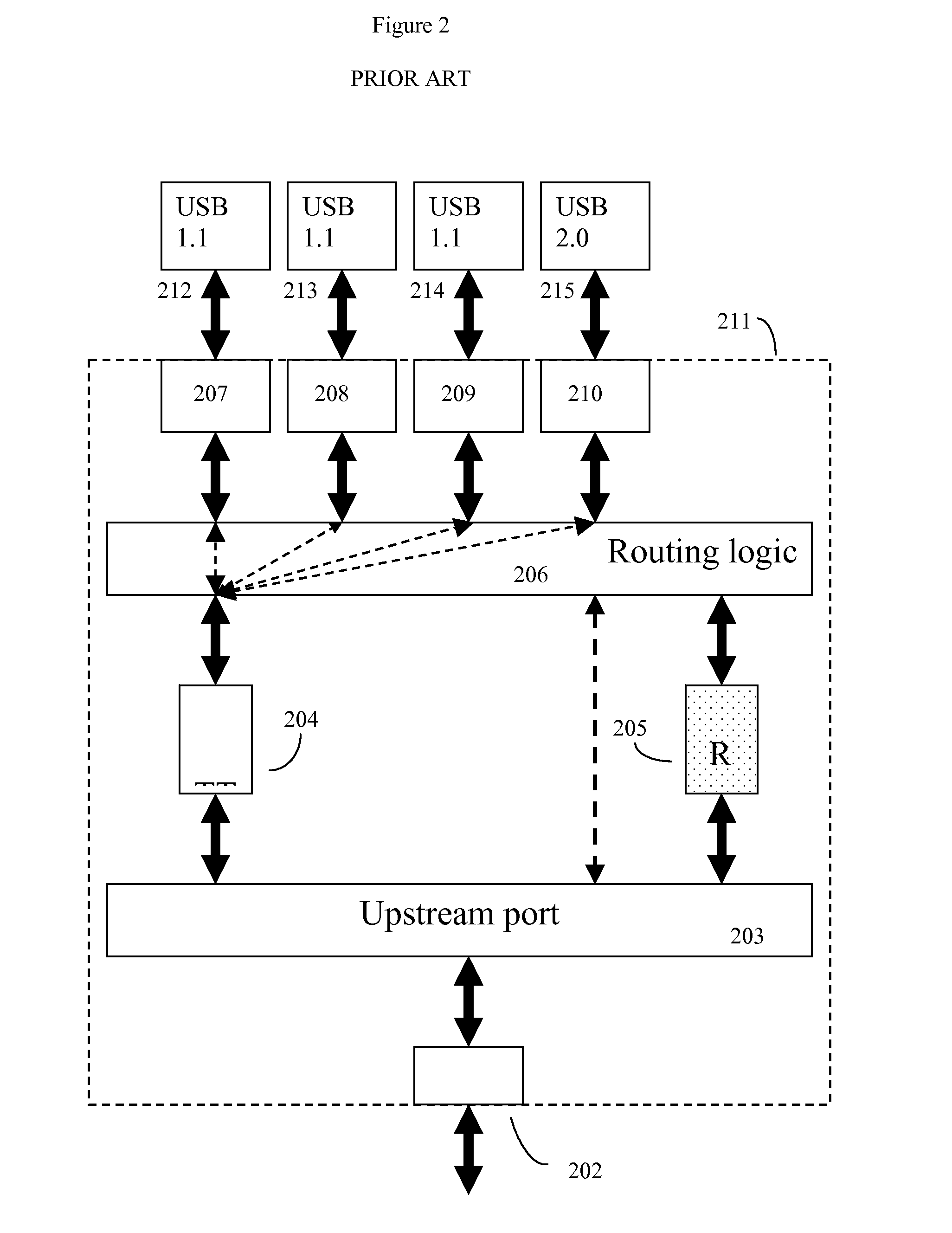 System and Method for Providing a Multifunction Computer Security USB Token Device