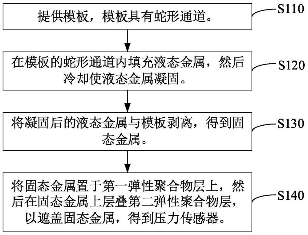 Pressure sensor, preparation method and application thereof and intracranial pressure detection equipment