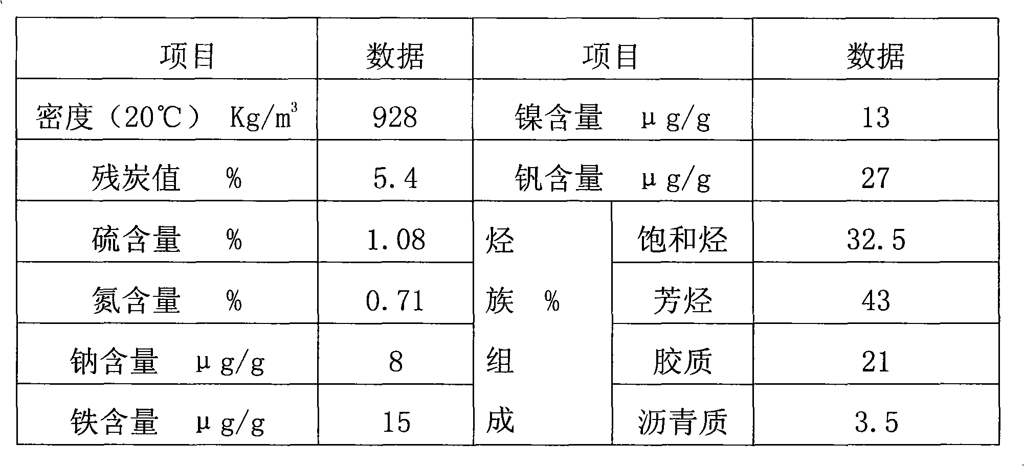 Process for preparing olefin hydrocarbon and light aromatic hydrocarbon with poor oil in high limit