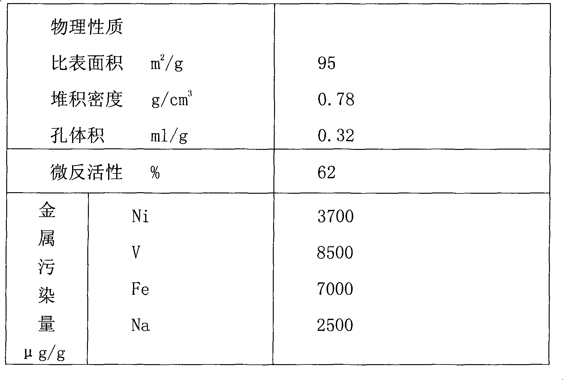 Process for preparing olefin hydrocarbon and light aromatic hydrocarbon with poor oil in high limit