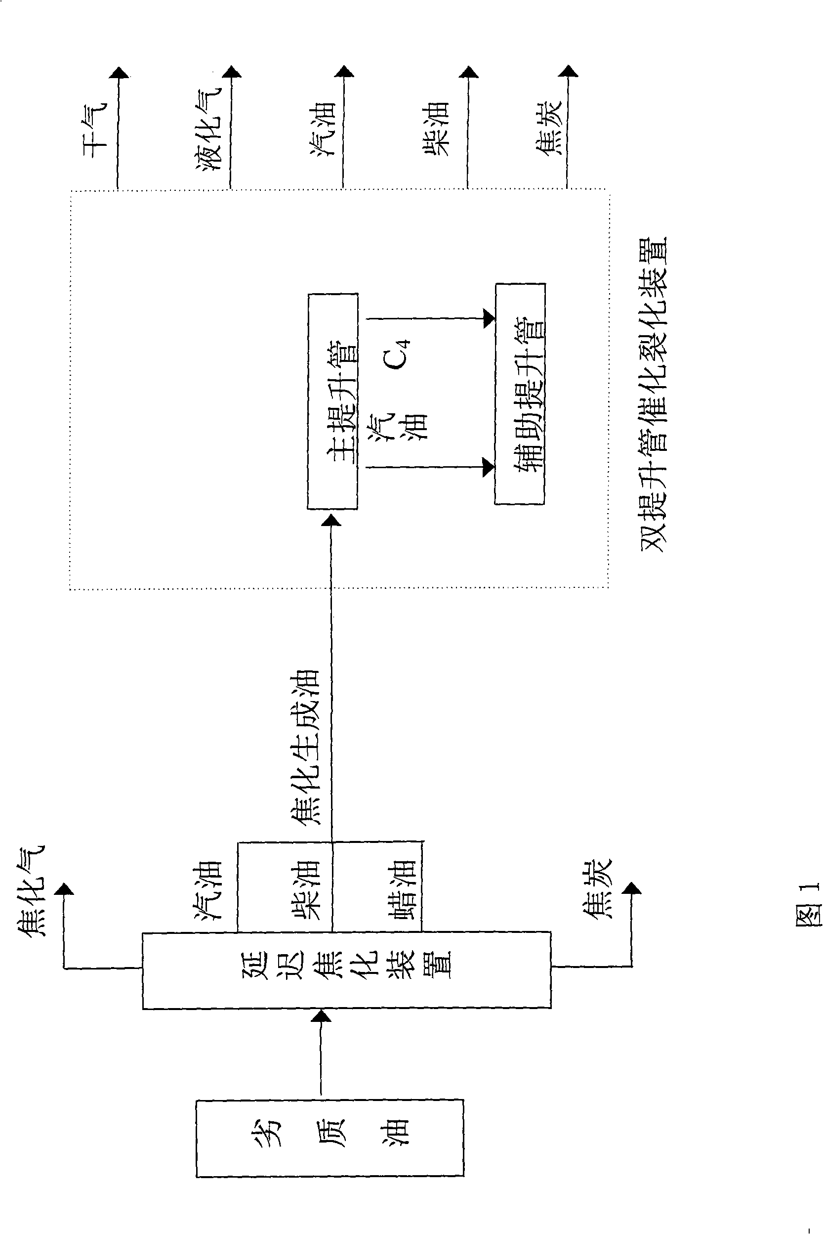 Process for preparing olefin hydrocarbon and light aromatic hydrocarbon with poor oil in high limit