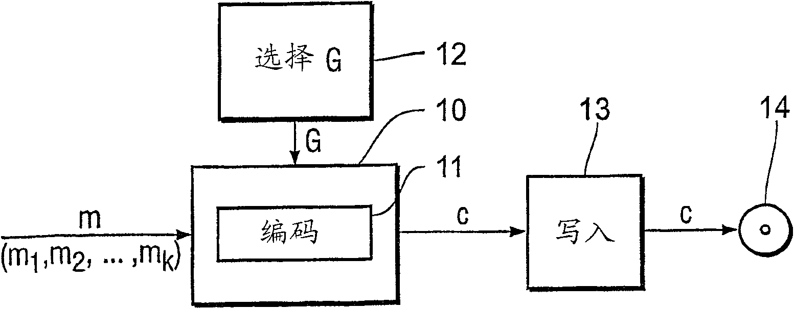 Coding and decoding of partially a priori known information