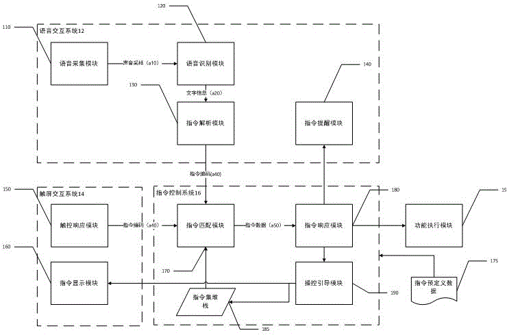 Instruction-type voice control system and method based on intelligent device