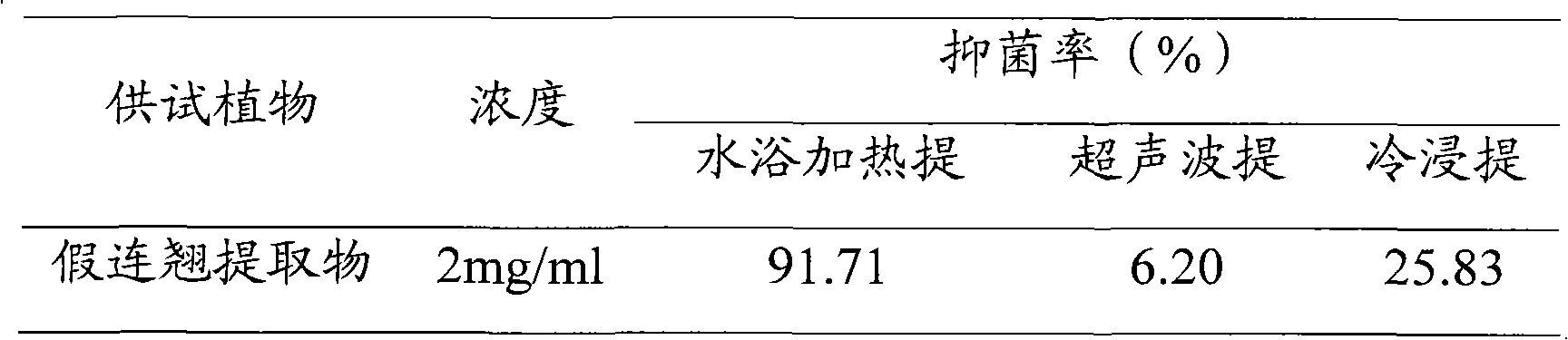 Duranta repens Linn. bactericidal aqueous emulsion and preparation method thereof