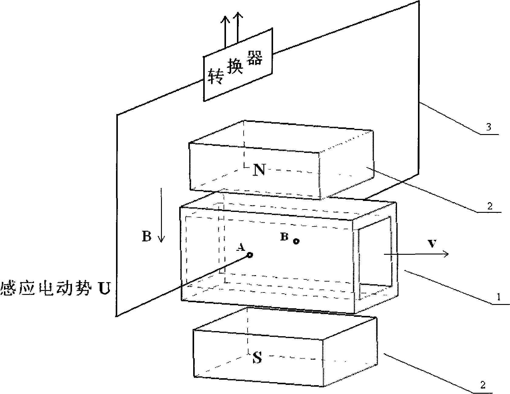 Fluent metal electrical flow meter