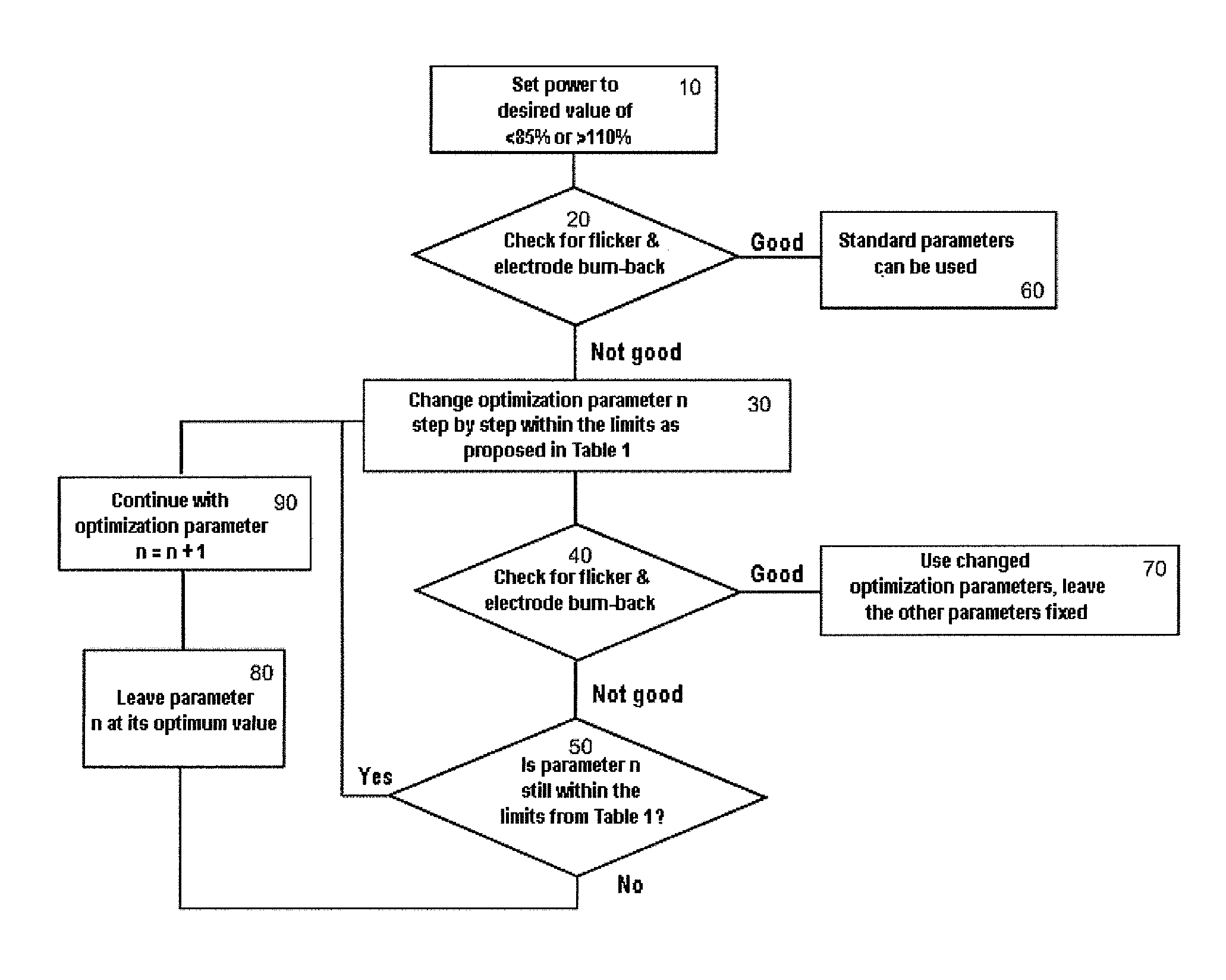 Method for operating a high-pressure discharge lamp outside the nominal power range thereof