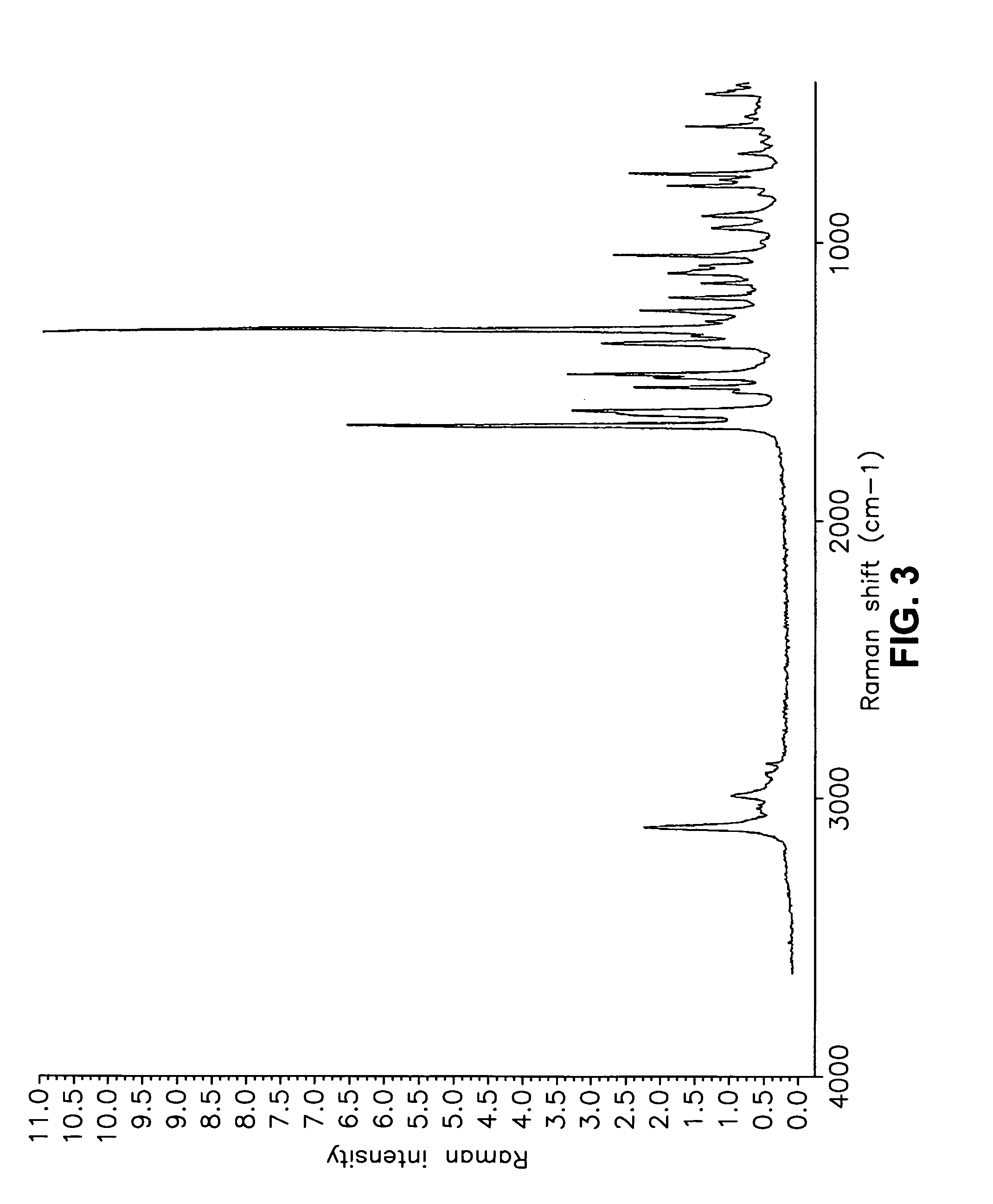 Carvedilol free base, salts, anhydrous forms or solvates thereof, corresponding pharmaceutical compositions, controlled release formulations, and treatment or delivery methods