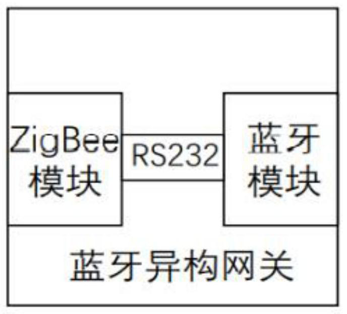 Underground parking lot management system based on ZigBee-Bluetooth technology