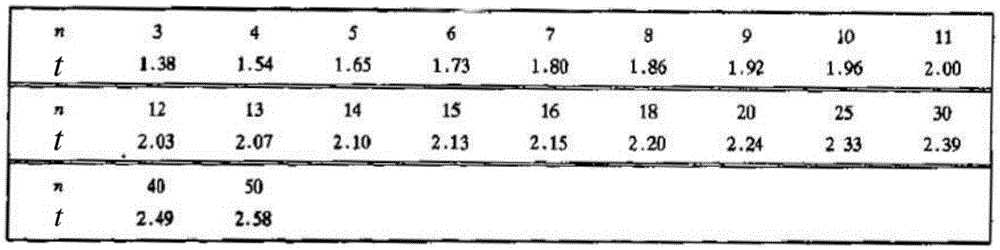 Multi-criterion screening method and multi-criterion screening device for metering errors of intelligent watt-hour meters