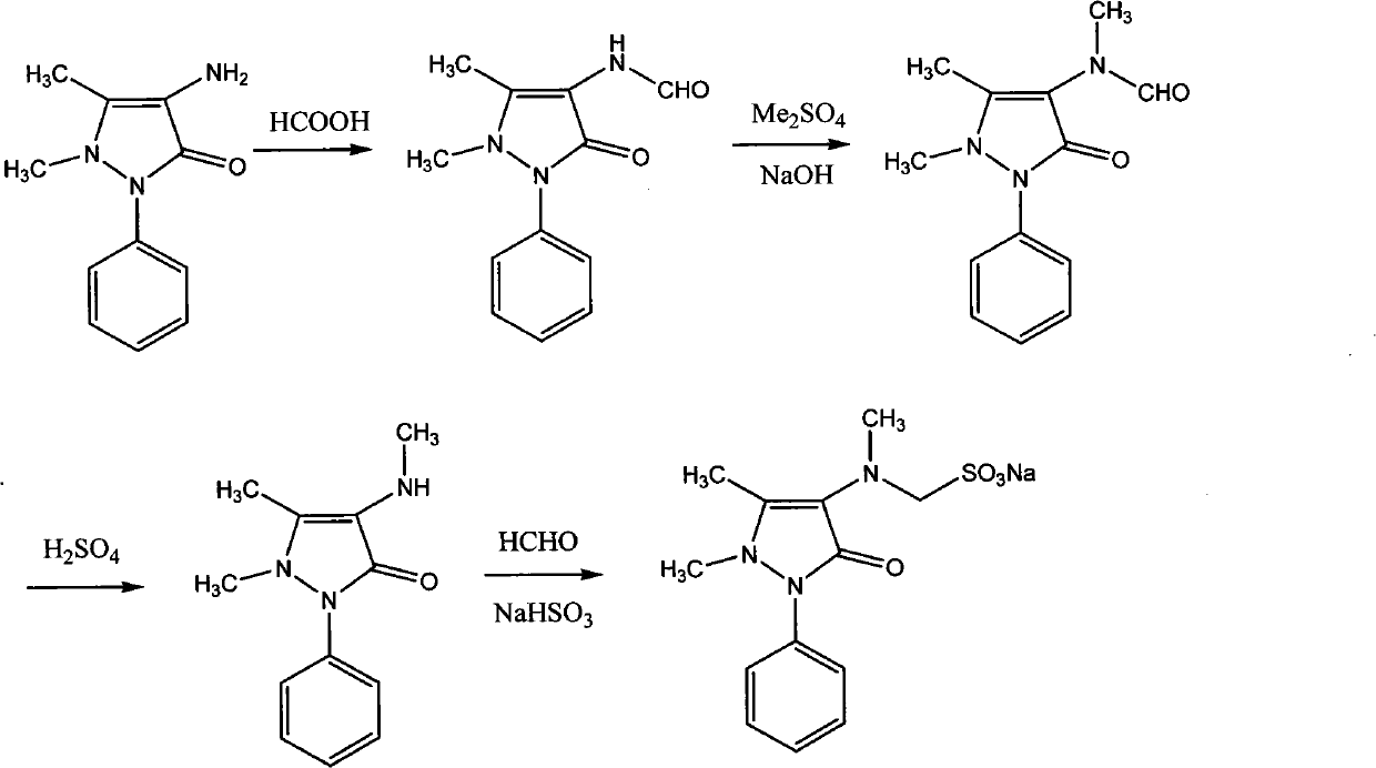 Method for synthesizing analgin