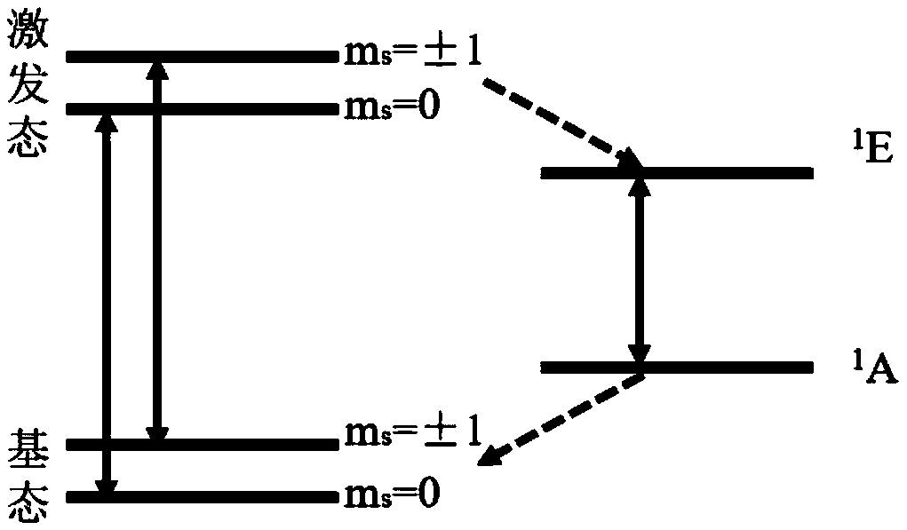 Inertia measurement device and method based on diamond NV color center under high magnetic field