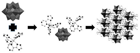 Preparation and photocatalytic application of a multi-acid-based iron metal-organic hybrid material