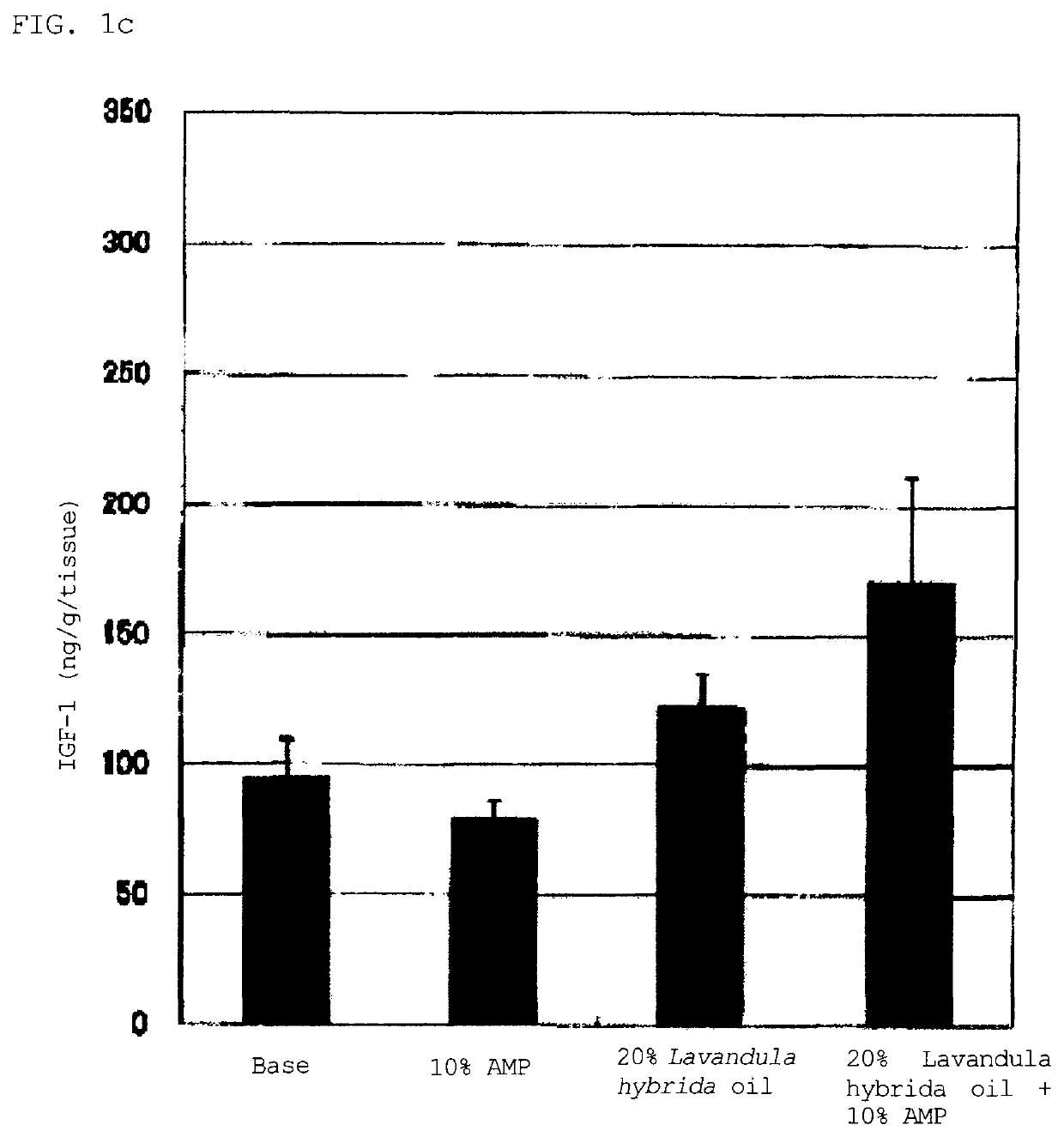 Composition for external use