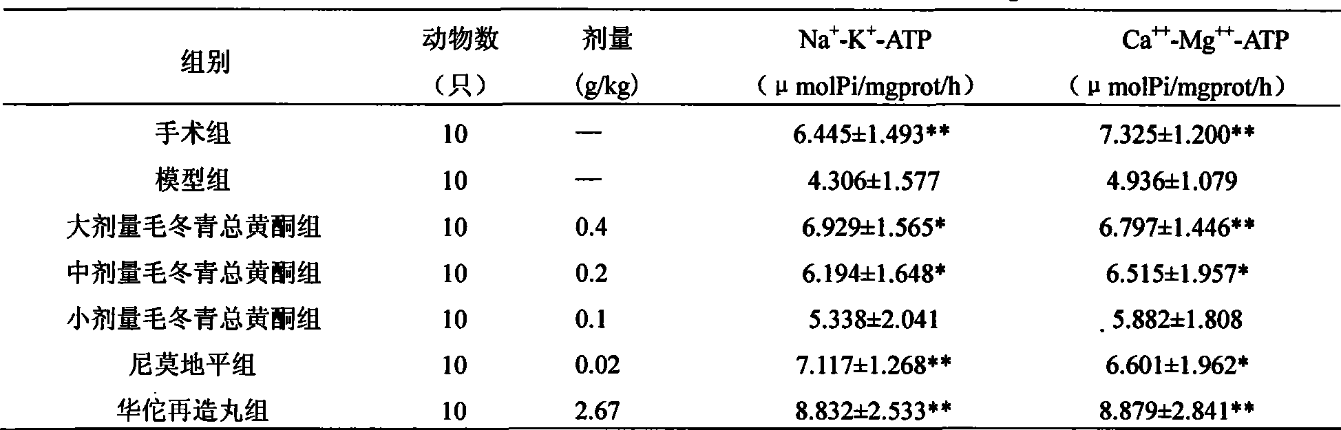 Application of ilex pubescens total flavone in preparing medicament for preventing and controlling transient ischemic attack syndrome