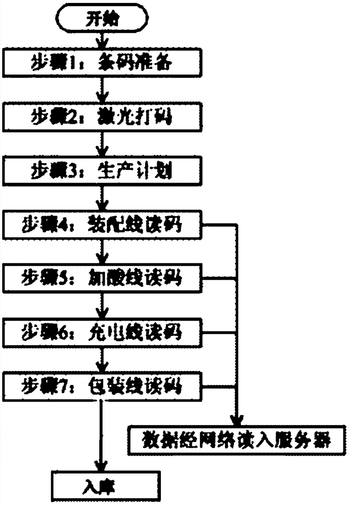 Storage battery production data acquiring device and controlling method thereof