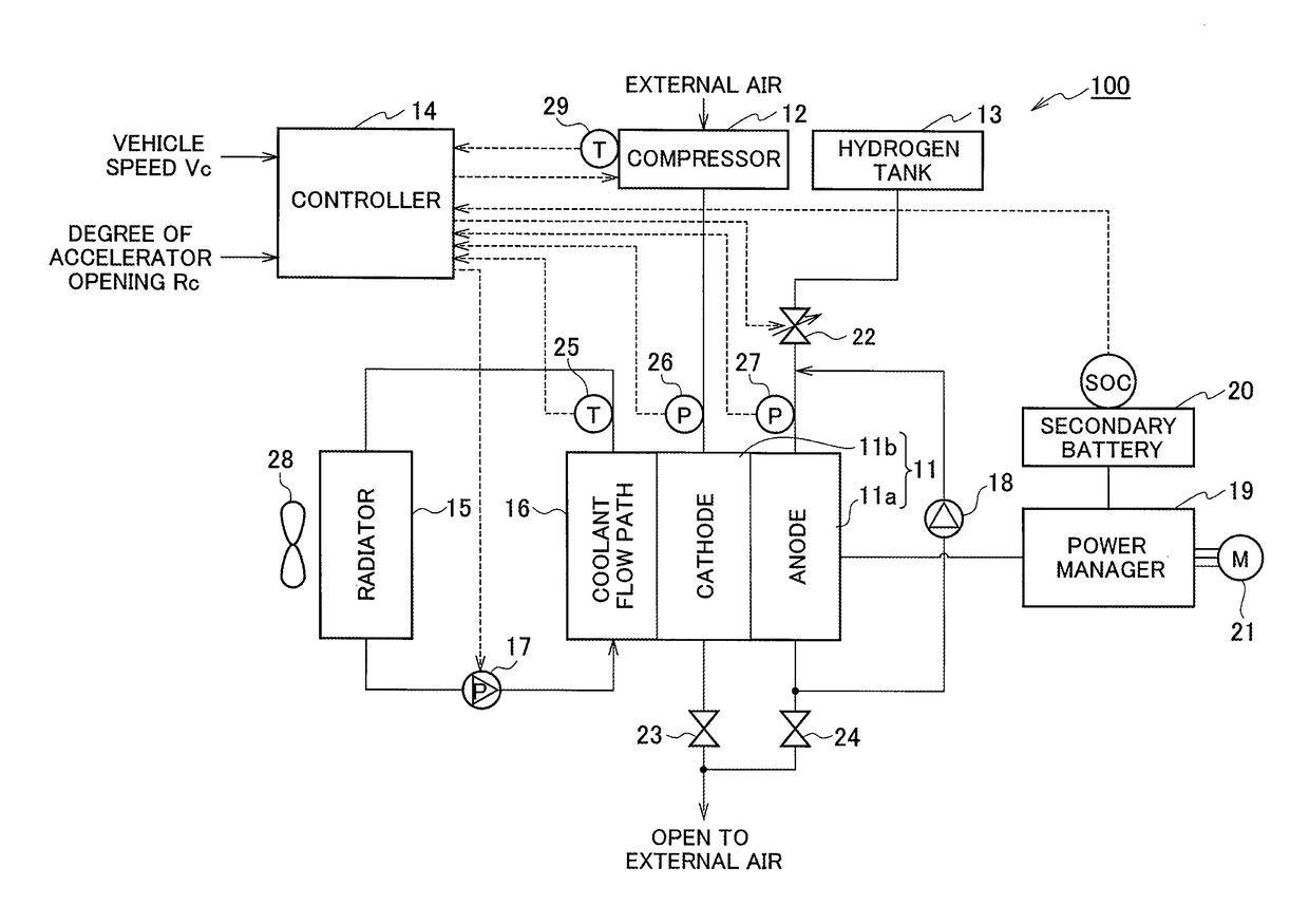 Fuel cell system and method for controlling fuel cell system