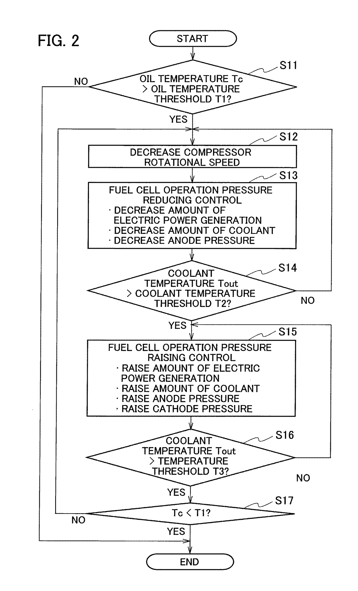 Fuel cell system and method for controlling fuel cell system