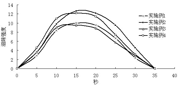 Preparation method of flavor base material containing abundant umami peptide