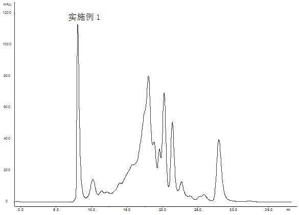 Preparation method of flavor base material containing abundant umami peptide