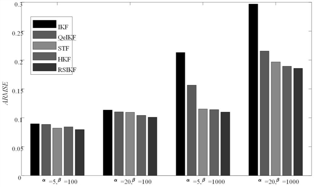 Lie group heavy-tail interference noise dynamic aircraft attitude estimation method based on variational iterative Kalman filtering