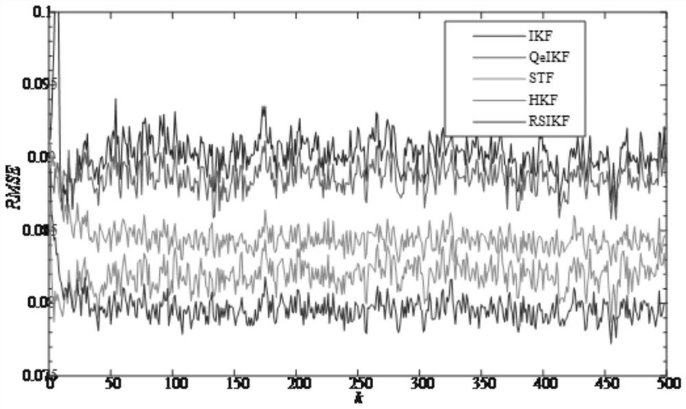 Lie group heavy-tail interference noise dynamic aircraft attitude estimation method based on variational iterative Kalman filtering