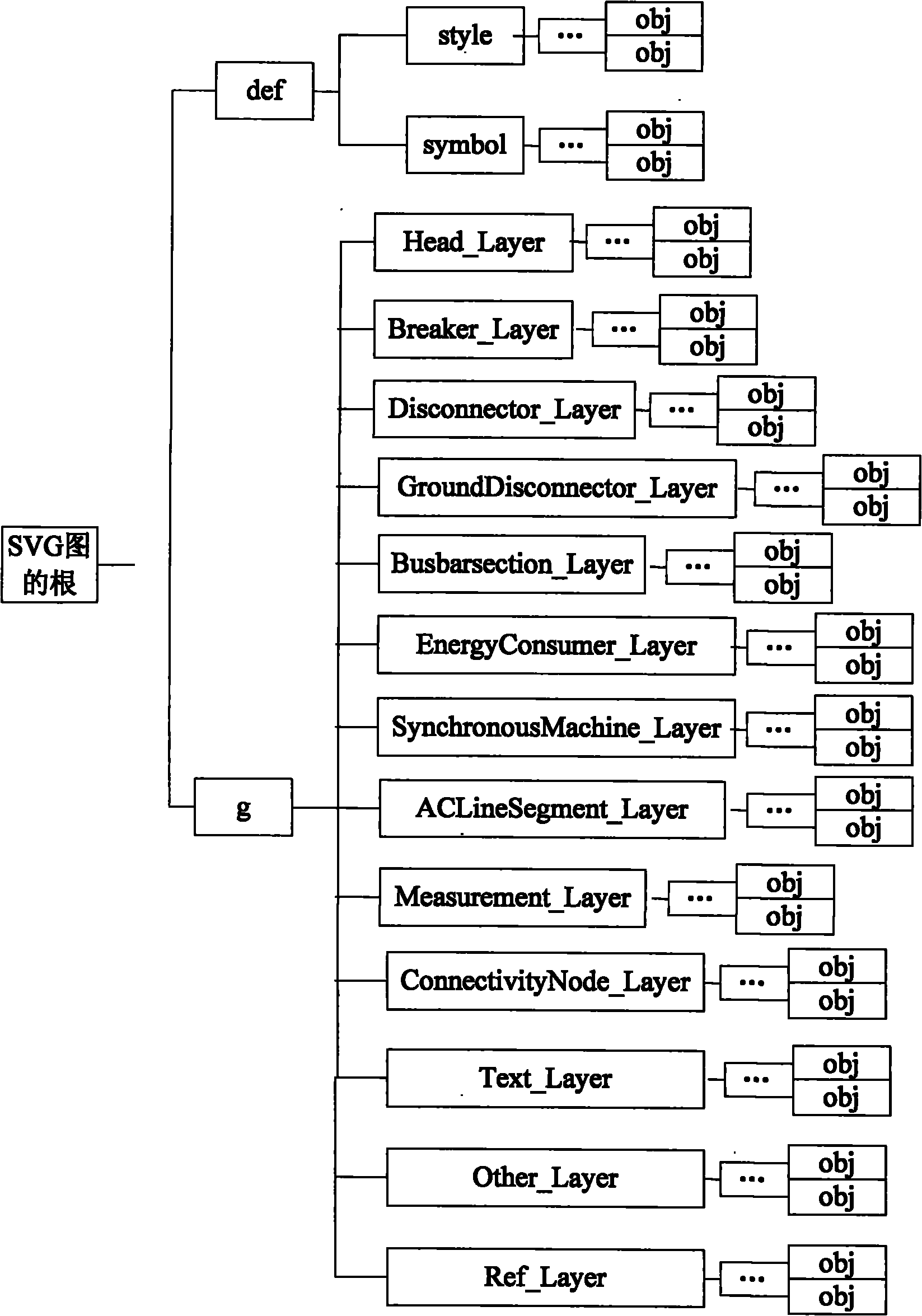 Power grid SVG (Scalable Vector Graphics) graphic file, creation method and creation system thereof