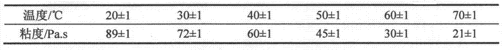 Multifunctional fiber with pH discoloration property, antibacterial property and drug-releasing property and preparation method thereof