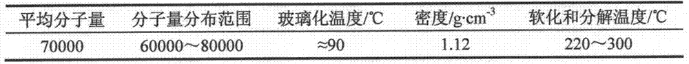 Multifunctional fiber with pH discoloration property, antibacterial property and drug-releasing property and preparation method thereof