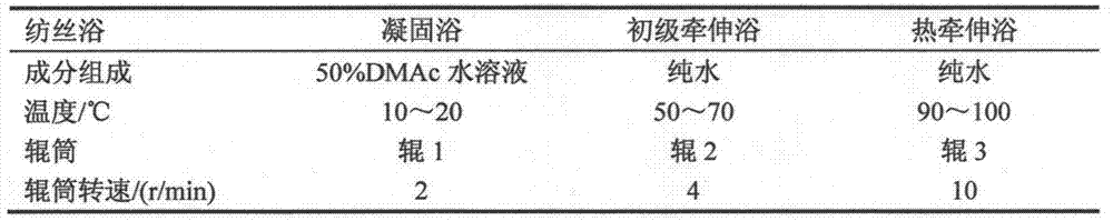 Multifunctional fiber with pH discoloration property, antibacterial property and drug-releasing property and preparation method thereof