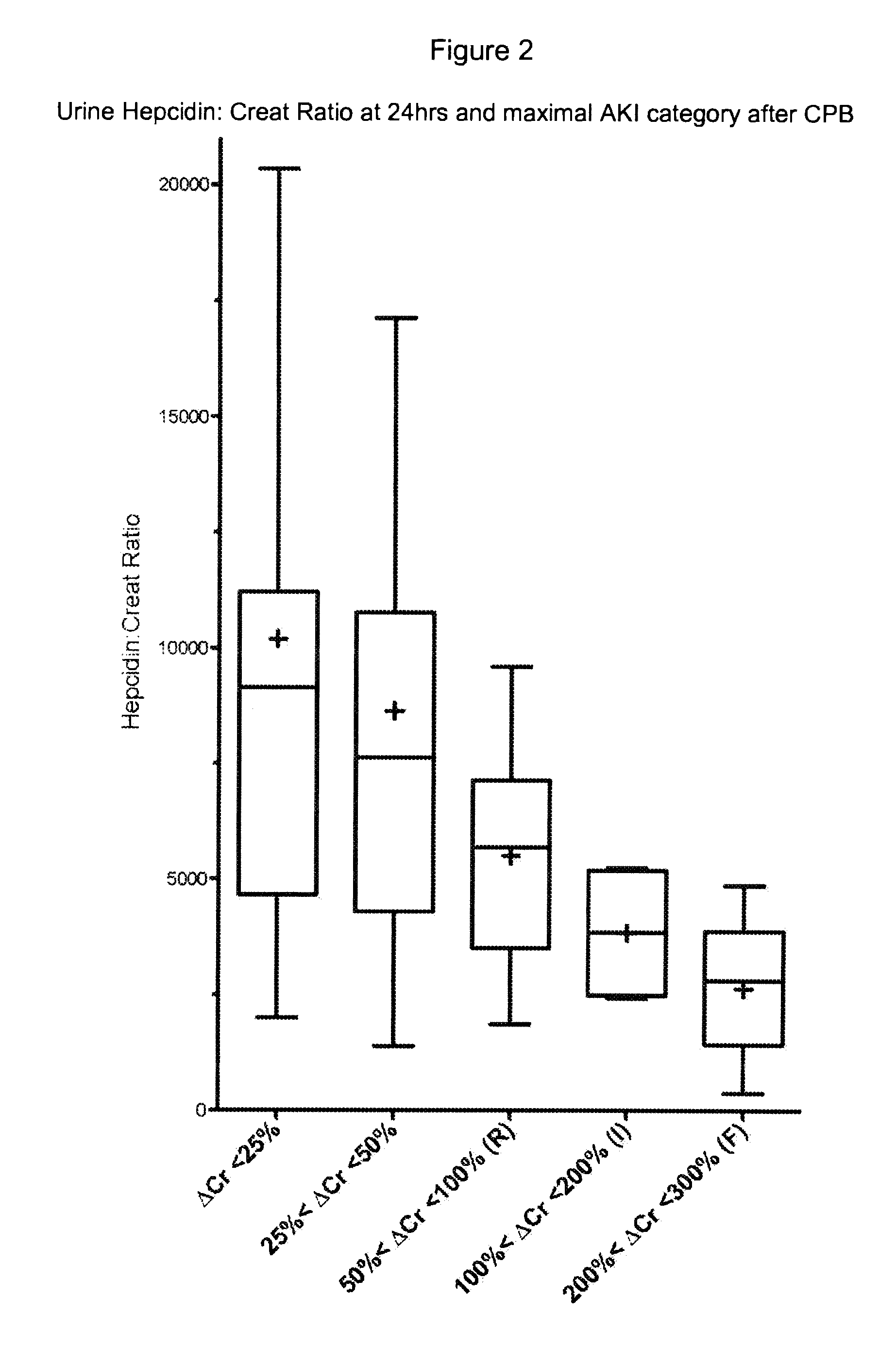 Markers for acute kidney injury