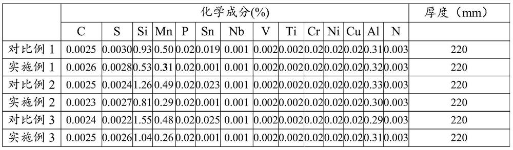 Production method of non-oriented silicon steel