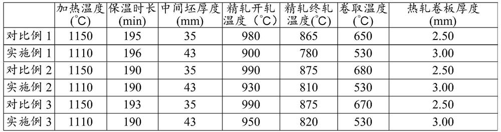 Production method of non-oriented silicon steel