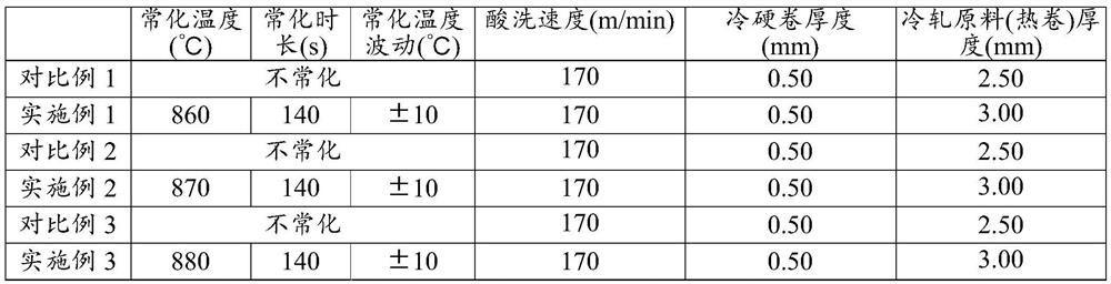 Production method of non-oriented silicon steel