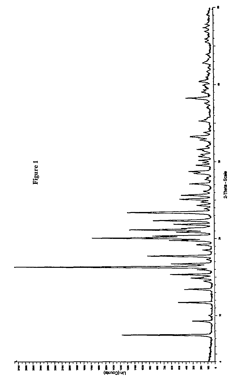 Process for preparing quetiapine and quetiapine fumarate