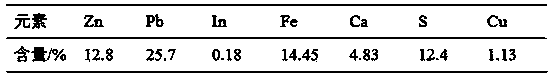 Method for pre-treating complex indium-containing smoke dust by microwave roasting