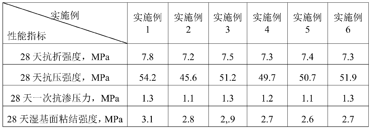 Cement-based capillary crystalline waterproof coating and preparation method thereof