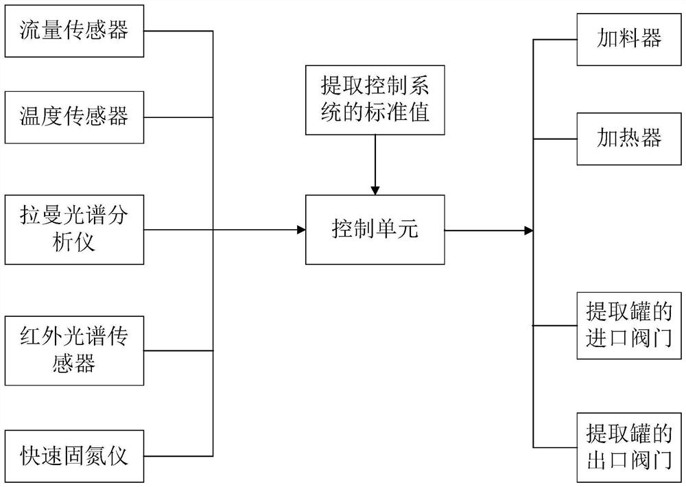 A high-efficiency extraction process of antler discs