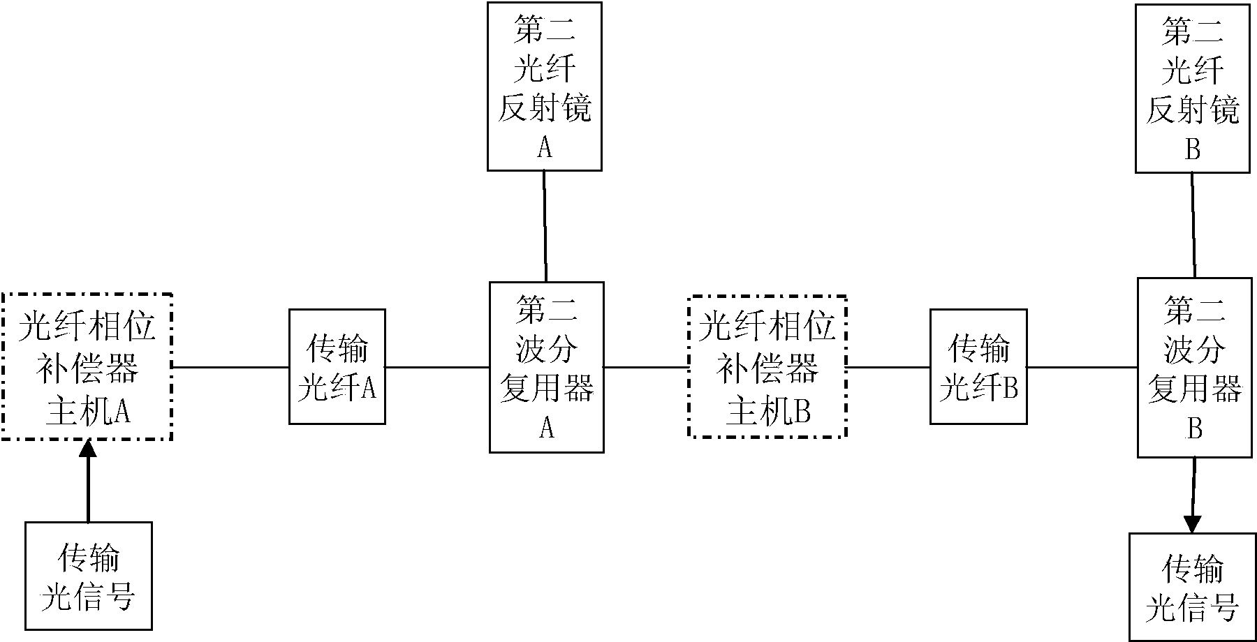 Optical fiber phase compensator and use method thereof