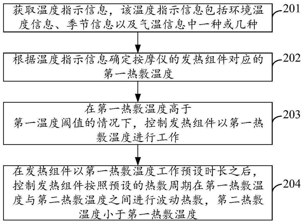 Heating control method of massager, massager and computer readable storage medium