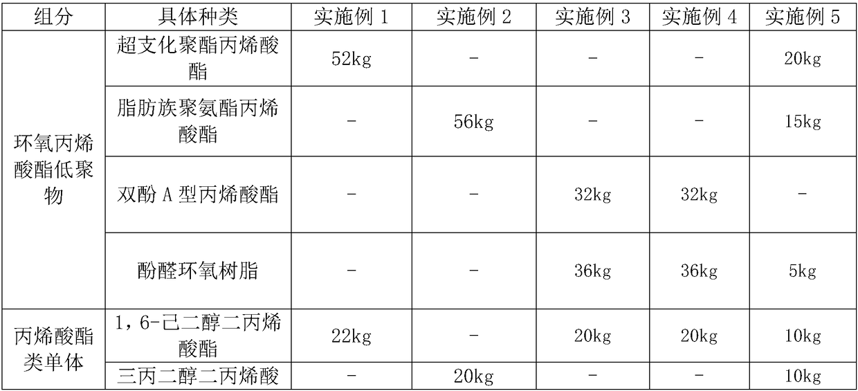 UV embossed ink composition and preparation method thereof