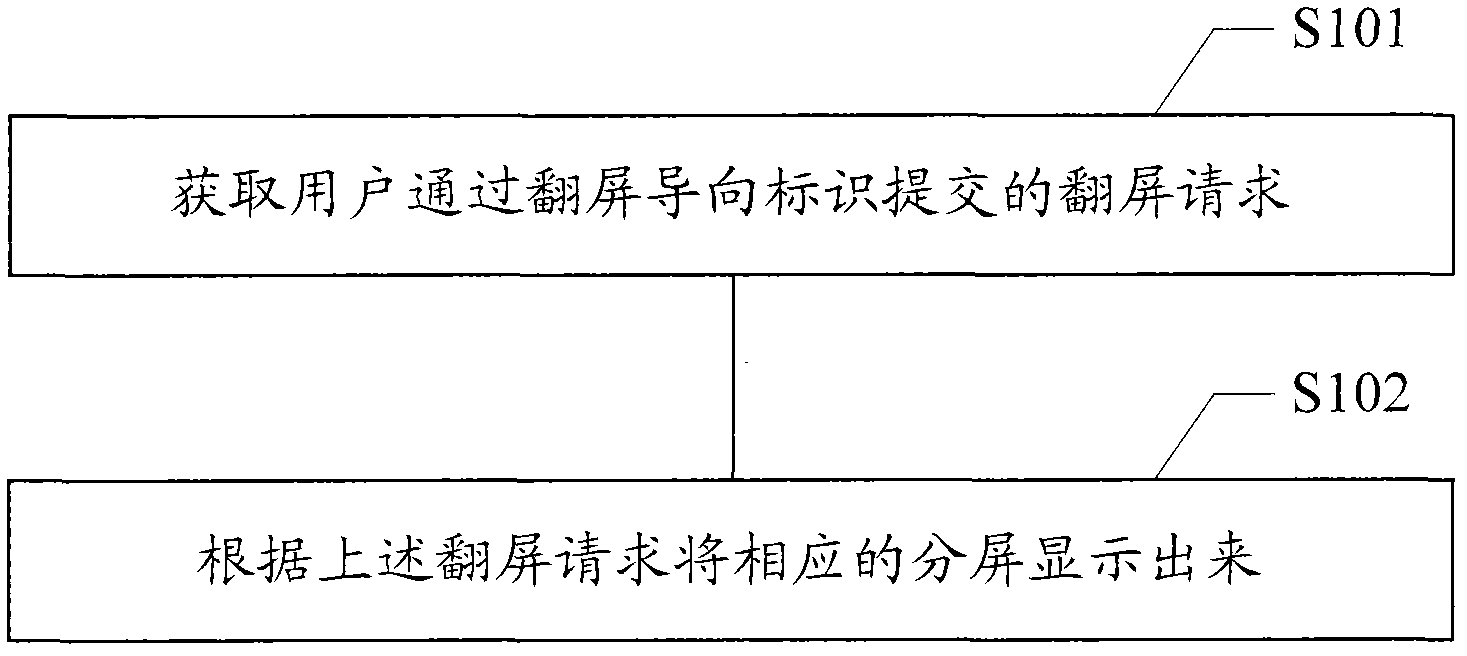 Method and device for switching main screen of touch screen terminal as well as touch screen terminal