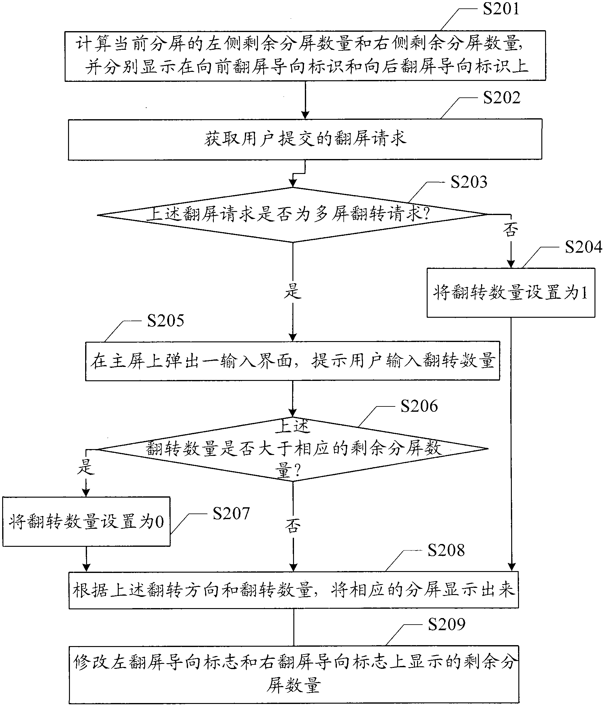 Method and device for switching main screen of touch screen terminal as well as touch screen terminal