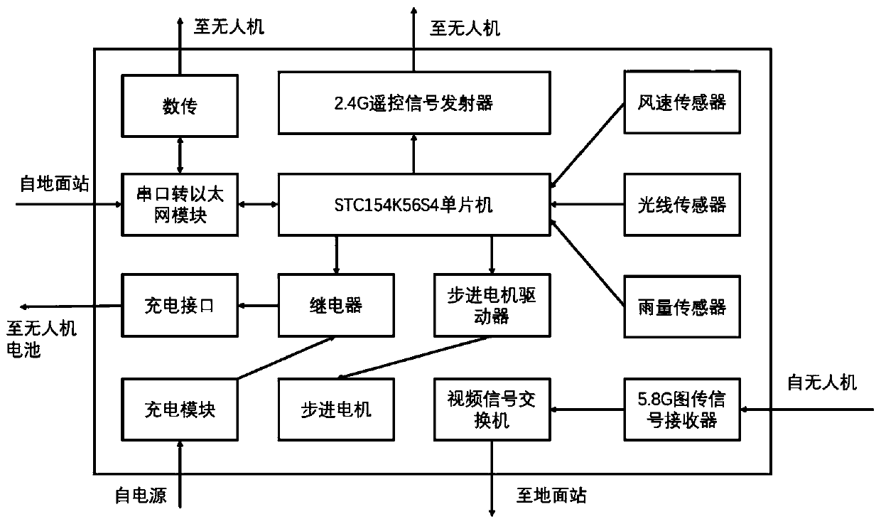 Emergency unmanned aerial vehicle and control system thereof