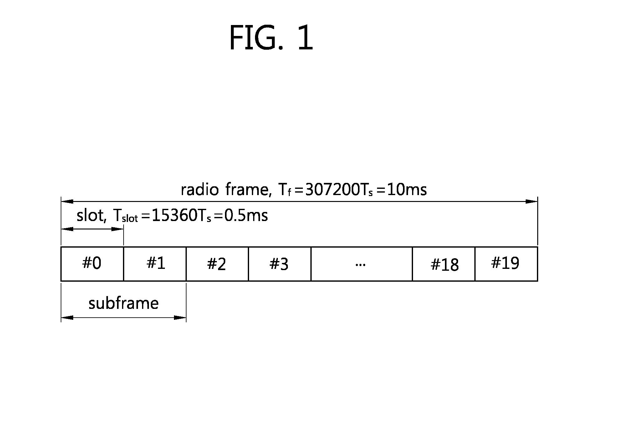 Method and apparatus for scheduling in a wireless communication system