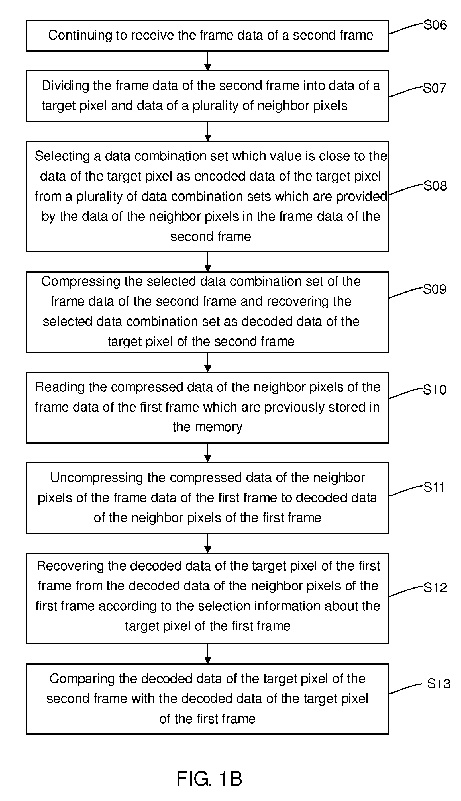 Frame data shrinking method used in over-driving technology