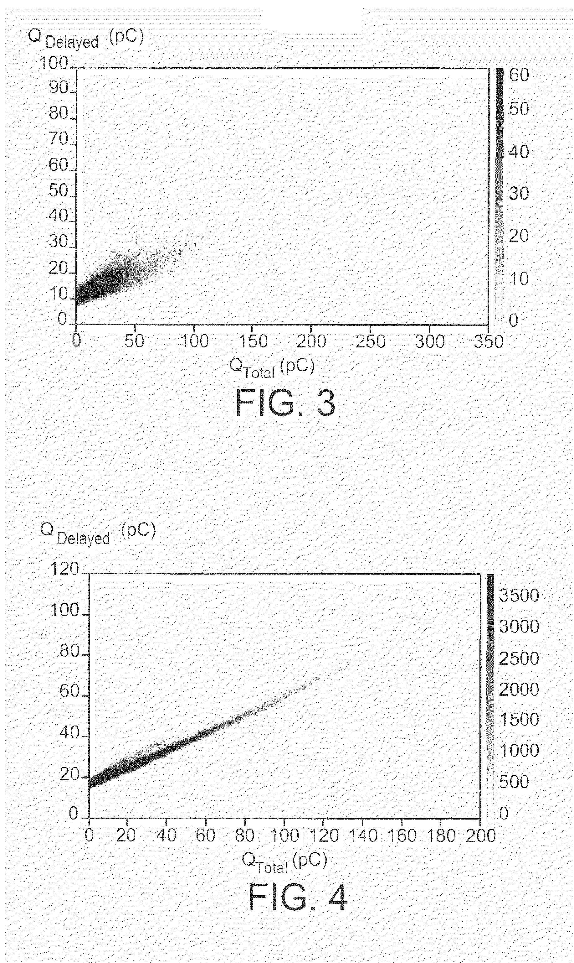 Plastic scintillator materials, plastic scintillators comprising such materials and method for distinguishing neutrons from gamma rays using said scintillators