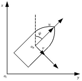 Track tracking control method for unmanned boat based on disturbance observer and rbfnn