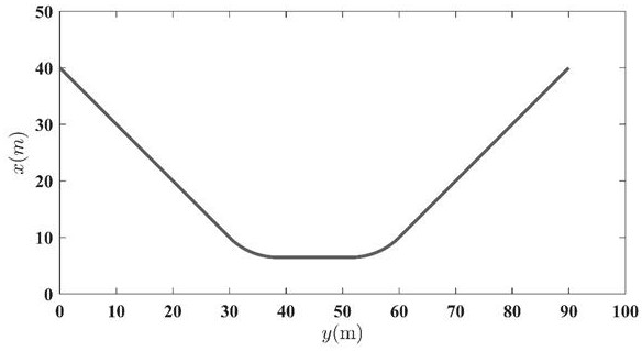 Track tracking control method for unmanned boat based on disturbance observer and rbfnn