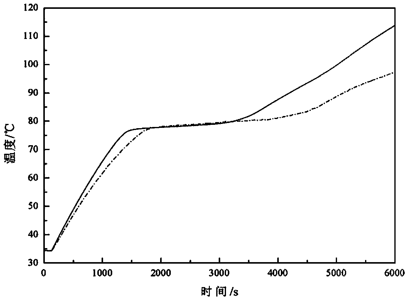 Foam metal composite phase-change material and preparation method thereof