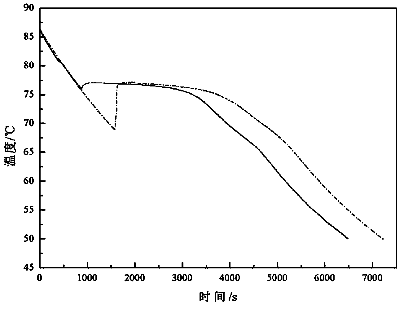 Foam metal composite phase-change material and preparation method thereof